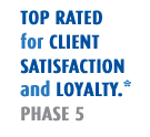 Top Rated for Customer Satisfaction and Loyalty