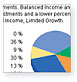 Asset Allocator